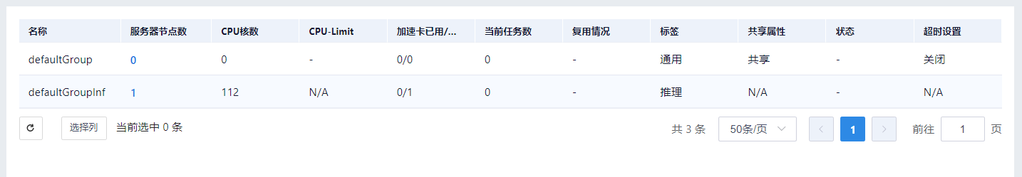 资源组界面